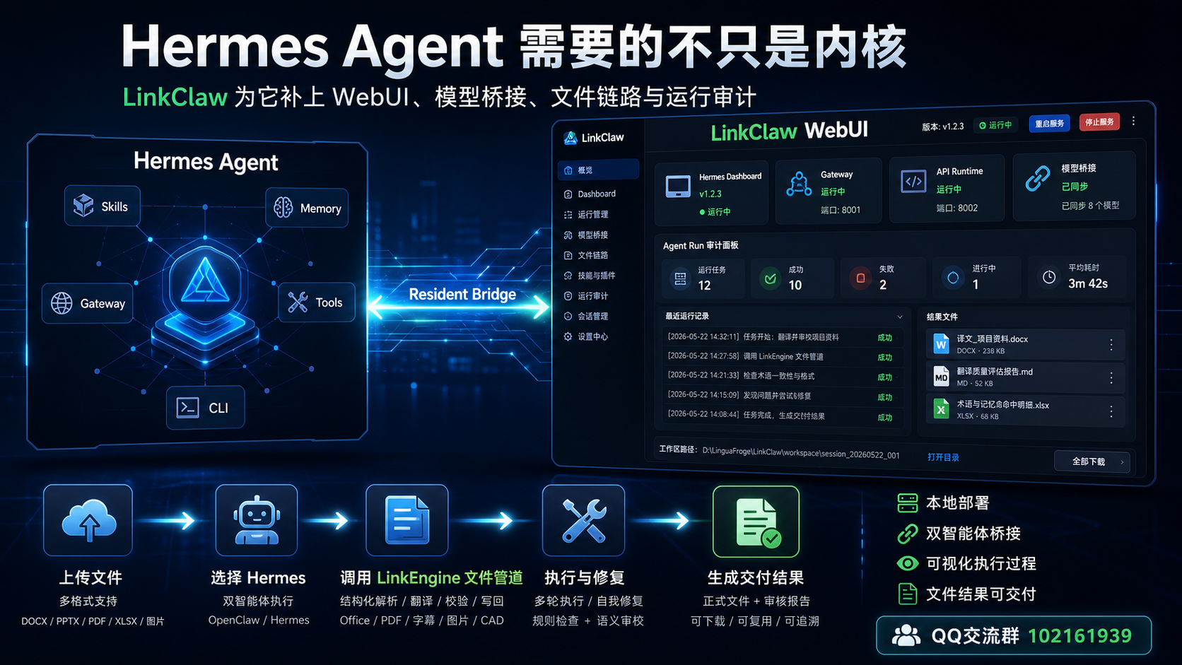 Hermes Agent 需要 WebUI：LinkClaw 如何让高级智能体真正可用