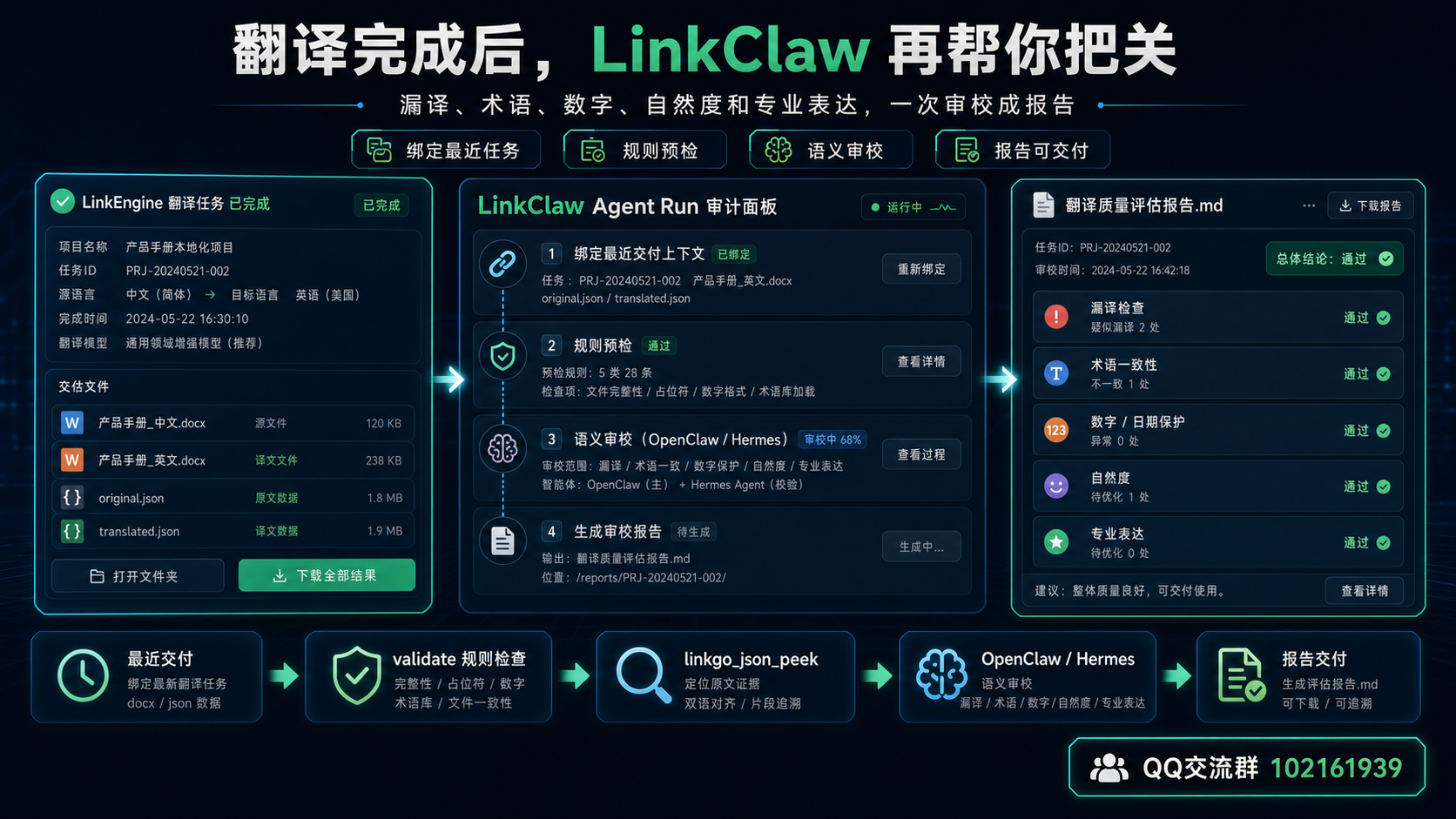 文件翻译完成以后，为什么还要让 LinkClaw 再检查一遍