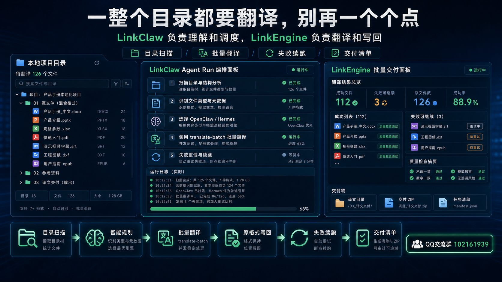 一整个目录都要翻译时，LinkClaw 和 LinkEngine 怎么配合