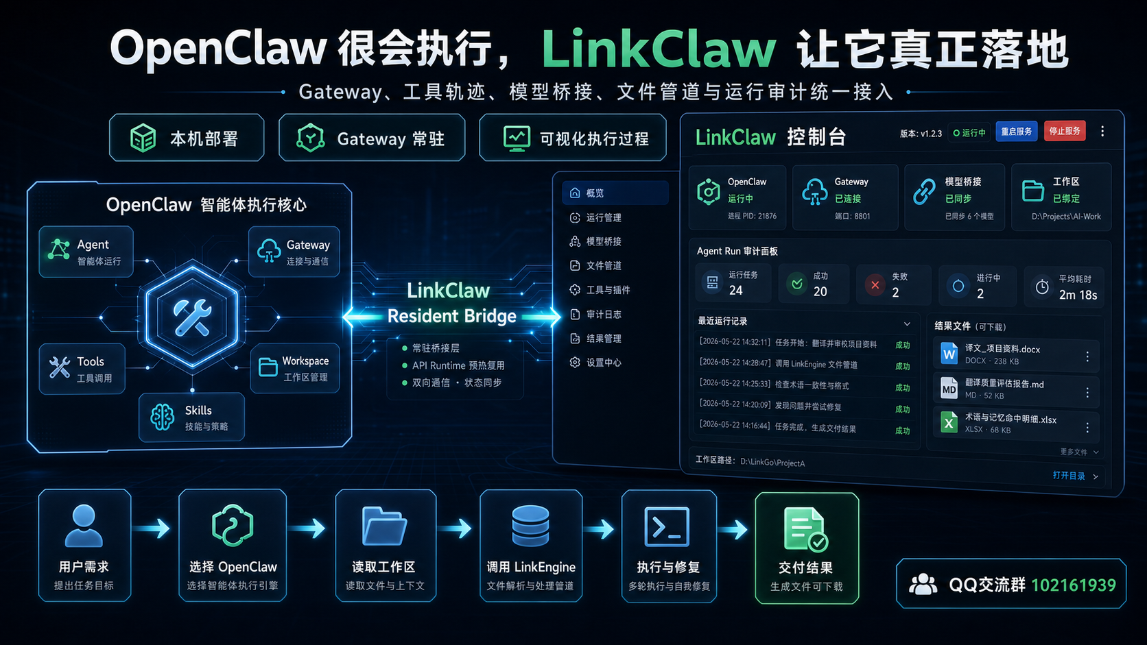 OpenClaw 负责执行，LinkClaw 负责把执行变成产品体验