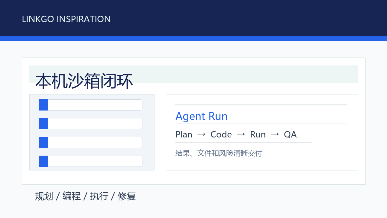 本机沙箱 Agent 应该如何自动写代码、运行命令并迭代修复